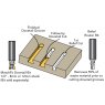 Microjig: Smarter Woodworking Tools Microjig MATCHFIT Relief (1/4" Straight) Router Bit (1/2" Shank)