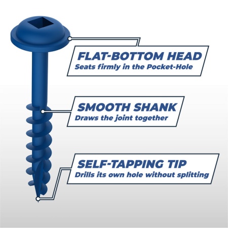Kreg Blue Kote screw features