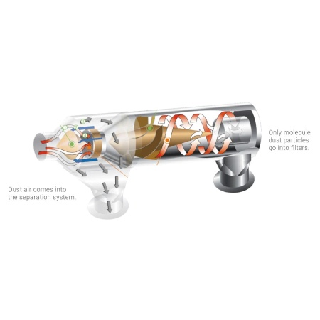 harvey dust processor Gyro Air G-700 graphic showing airflow system