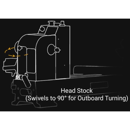 Harvey t040 woodturning lathe product image headstock diagram