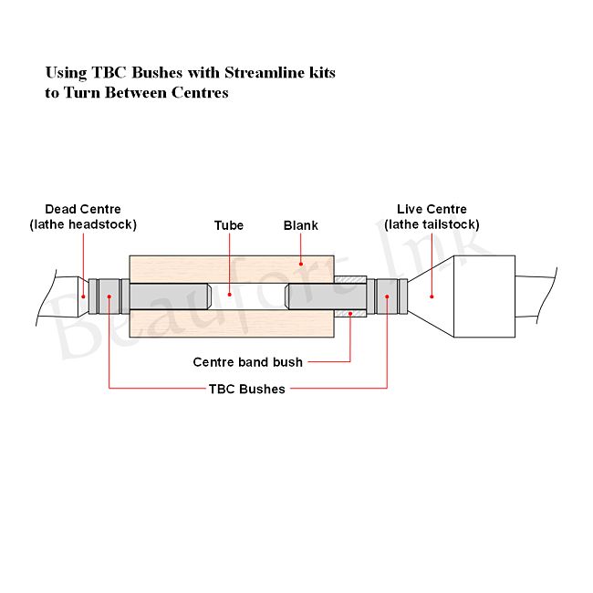 Beaufort Ink TBC Bushes - Adapter Bushes For Turning Between Centers - UK MADE - Image 2