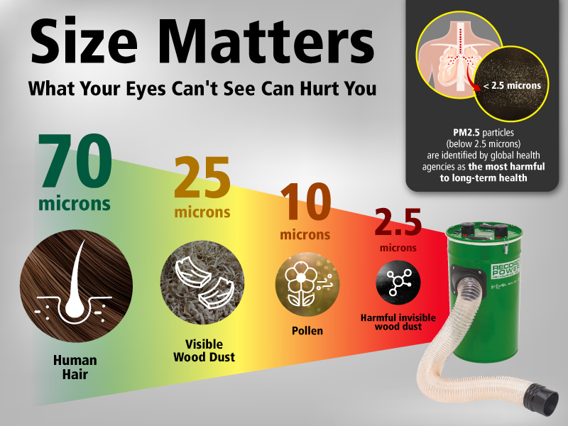 Why Microns Matter: Understanding Dust Filtration for Woodworkers